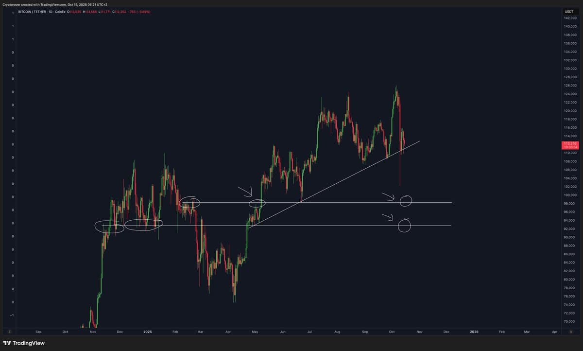Ready to Buy More if Bitcoin Dips