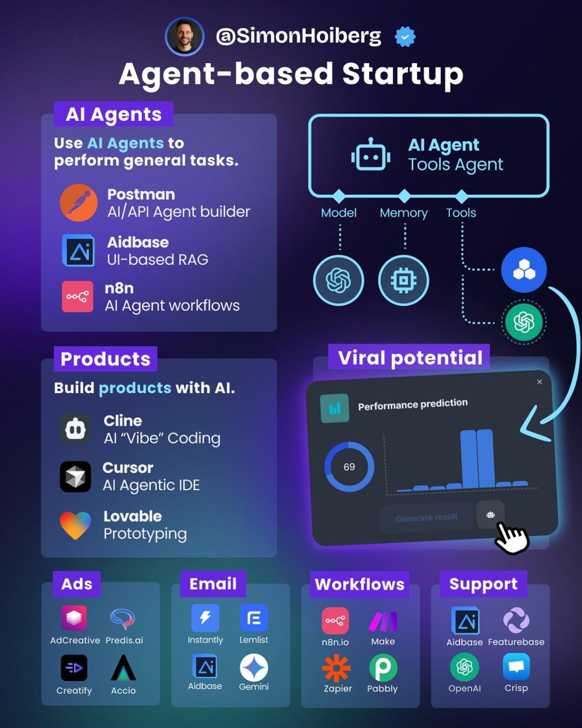 AI Works When Humans Orchestrate With Right Tools