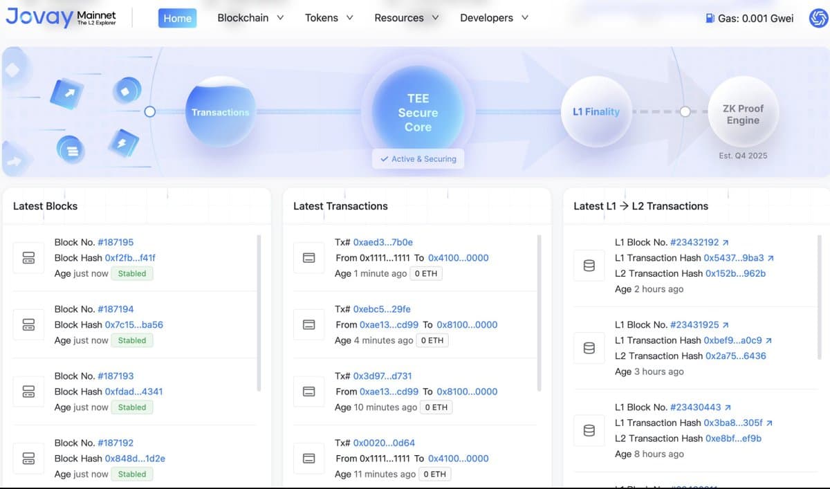 Ant Digital Quietly Launches Ethereum zkRollup L2