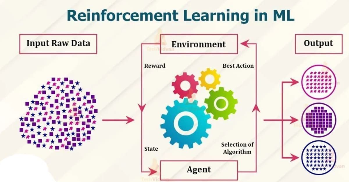 Machines Learn From Experience Using Reinforcement Learning