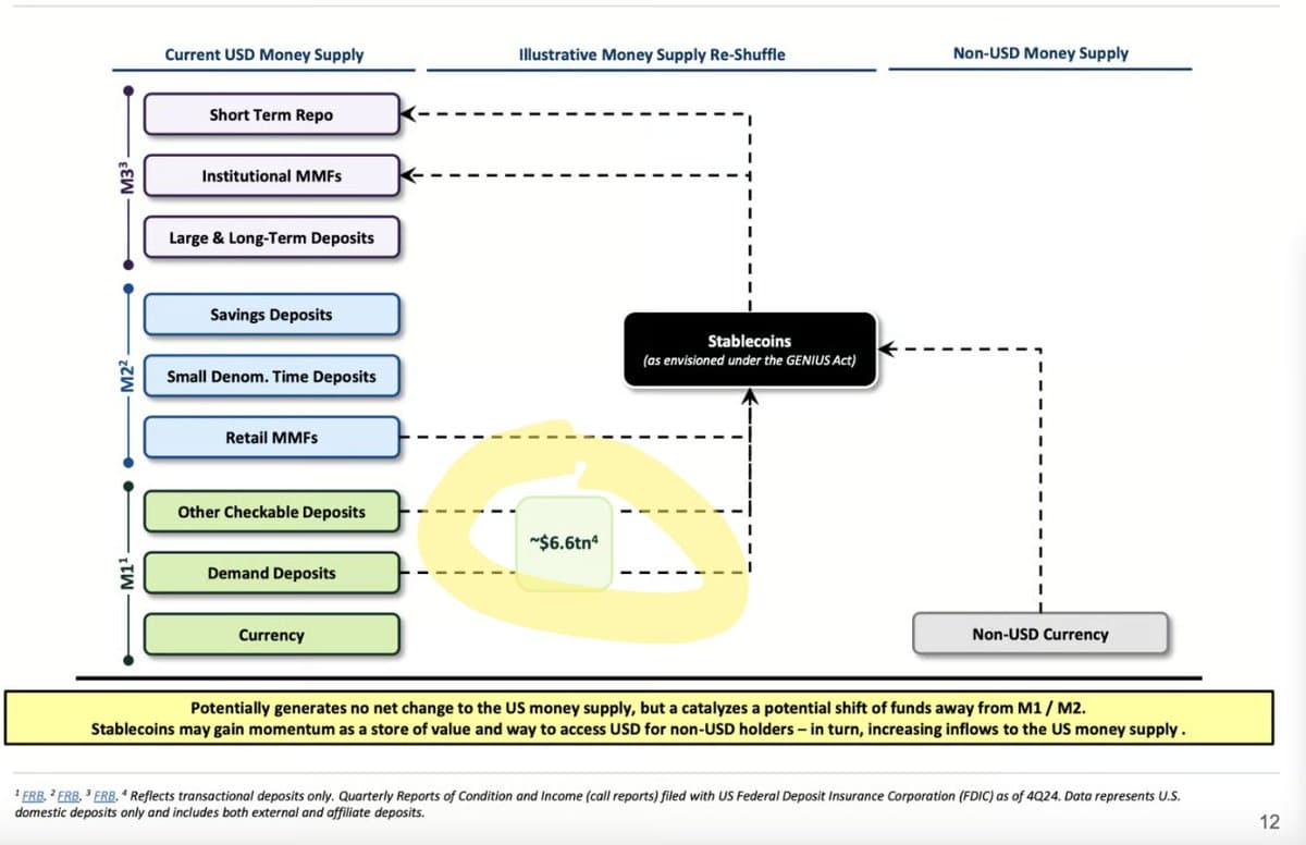 Trillions May Shift to Stablecoins, Threatening Traditional Banks