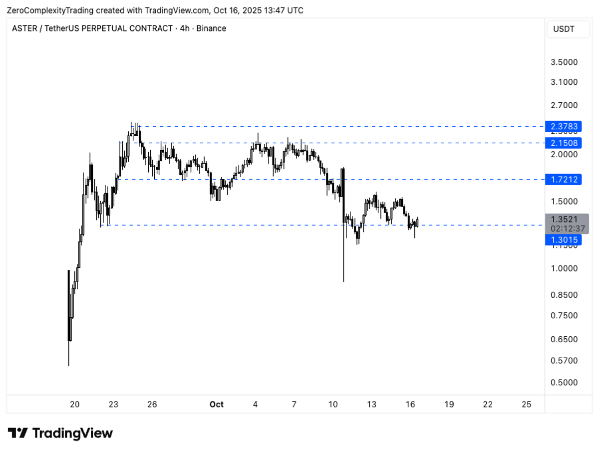 Treat New Assets Like Short Flings, Exit on Sideways