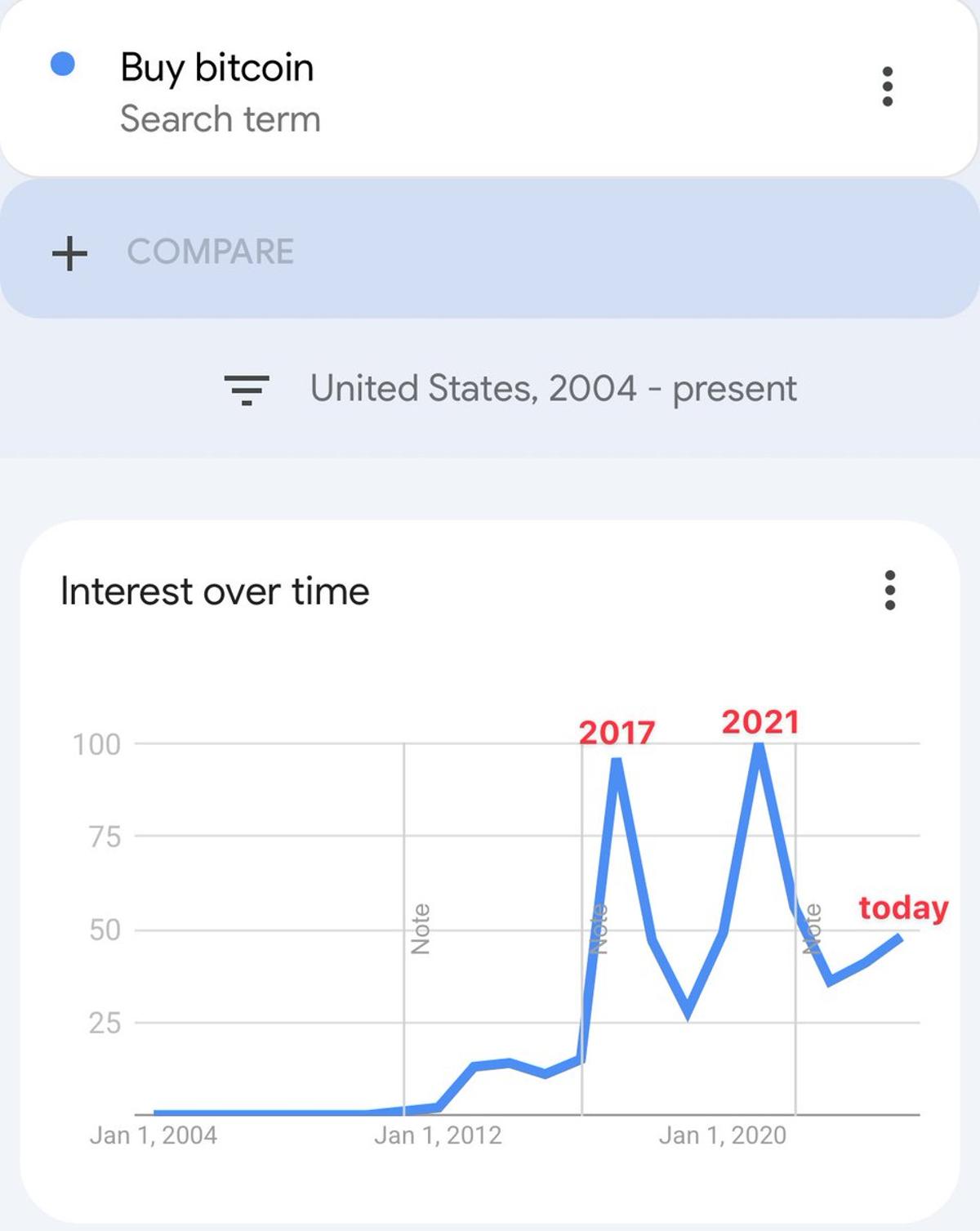 Is the Bull Market Already at Its Peak?