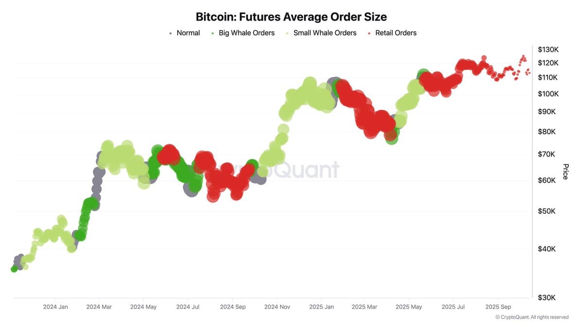 Bitcoin Demand Wanes—Time to Reassess Concerns