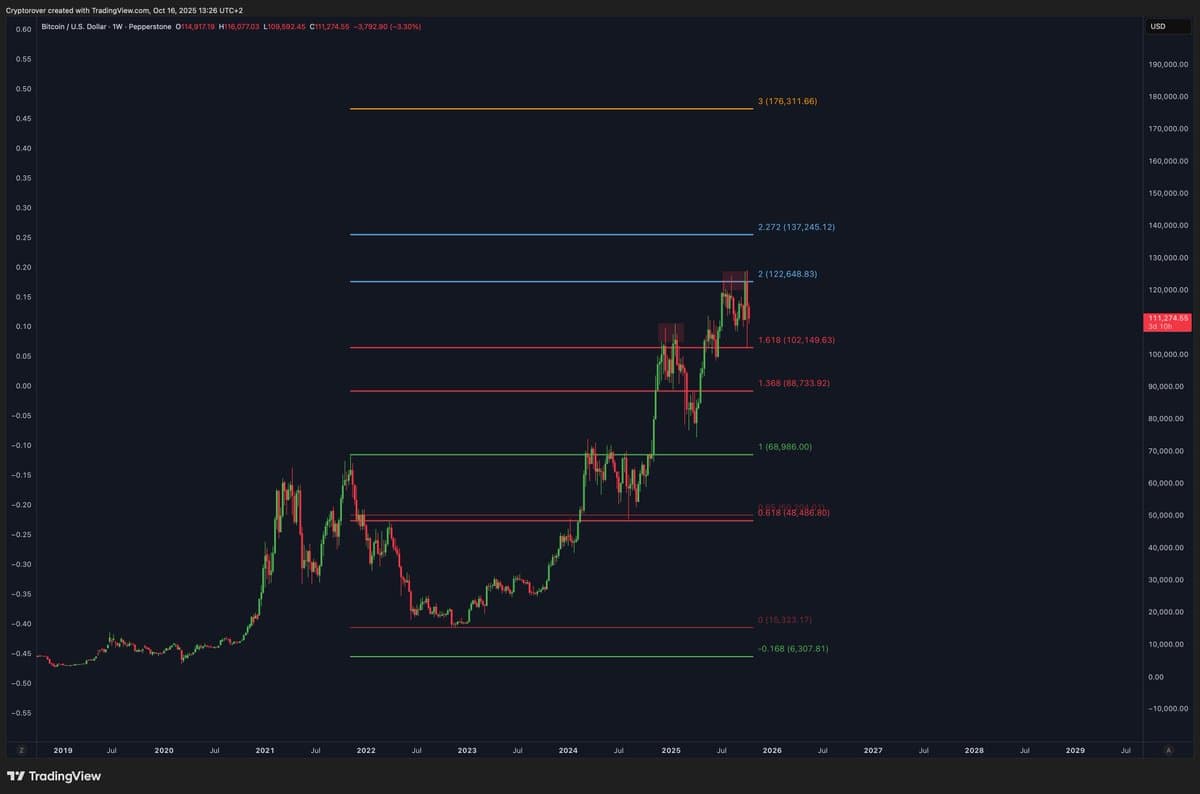 New Development Poses Danger to Bitcoin