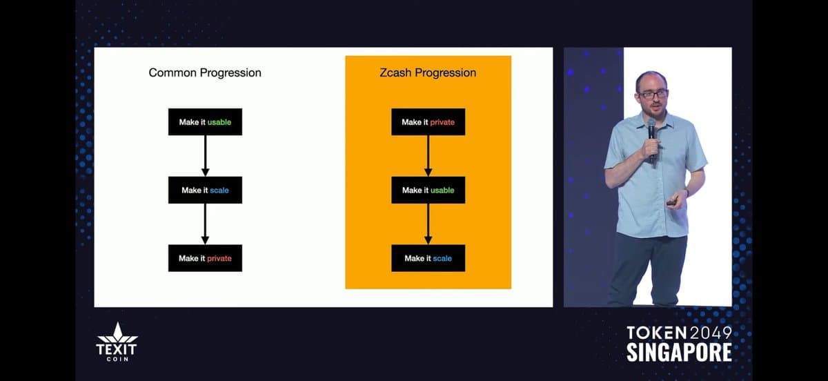 Sean Bowe Demystifies Zcash Tachyon Architecture in 15 Minutes