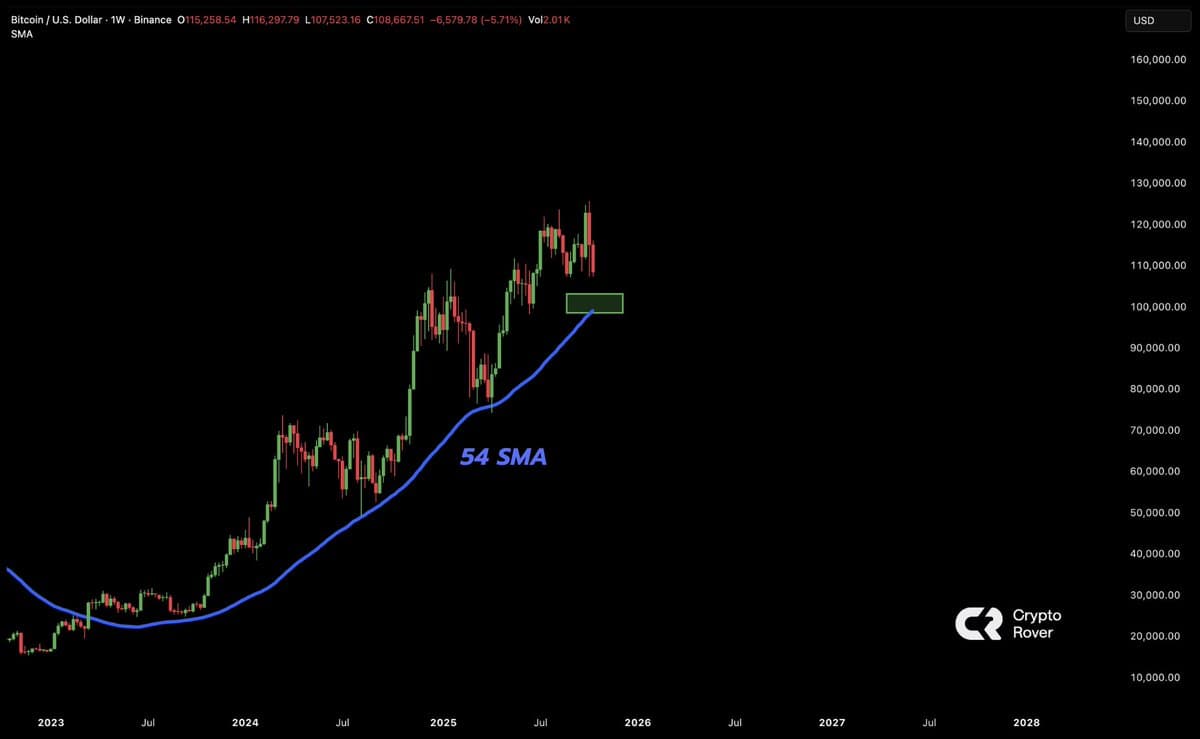 Bitcoin Poised to Retest $100K Amid Bull Market