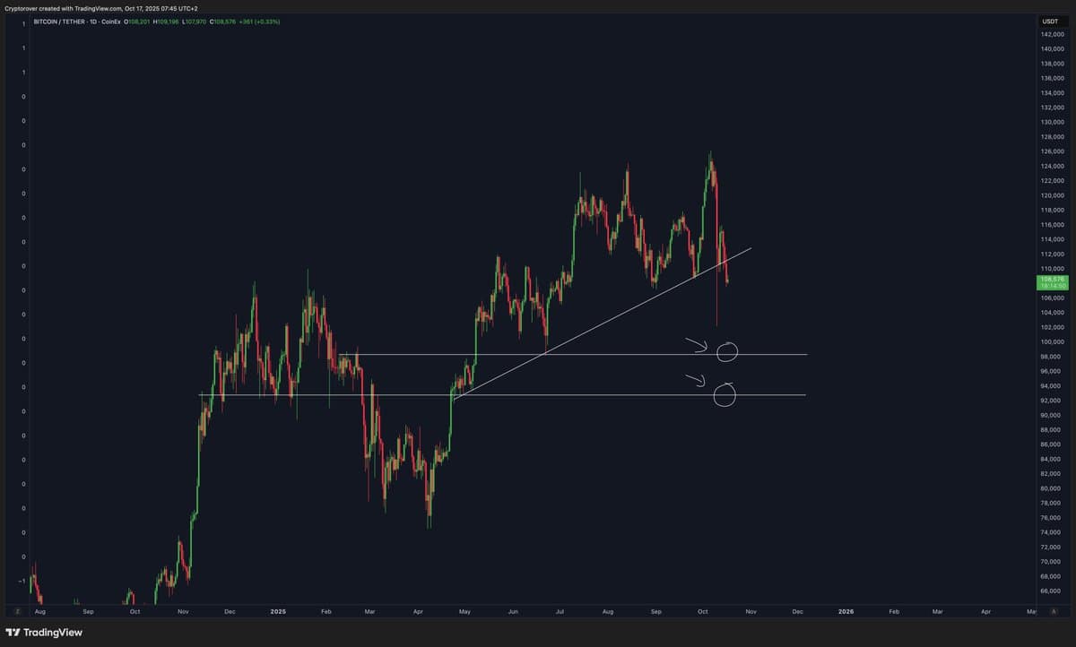 Key Bitcoin Orders to Watch Right Now