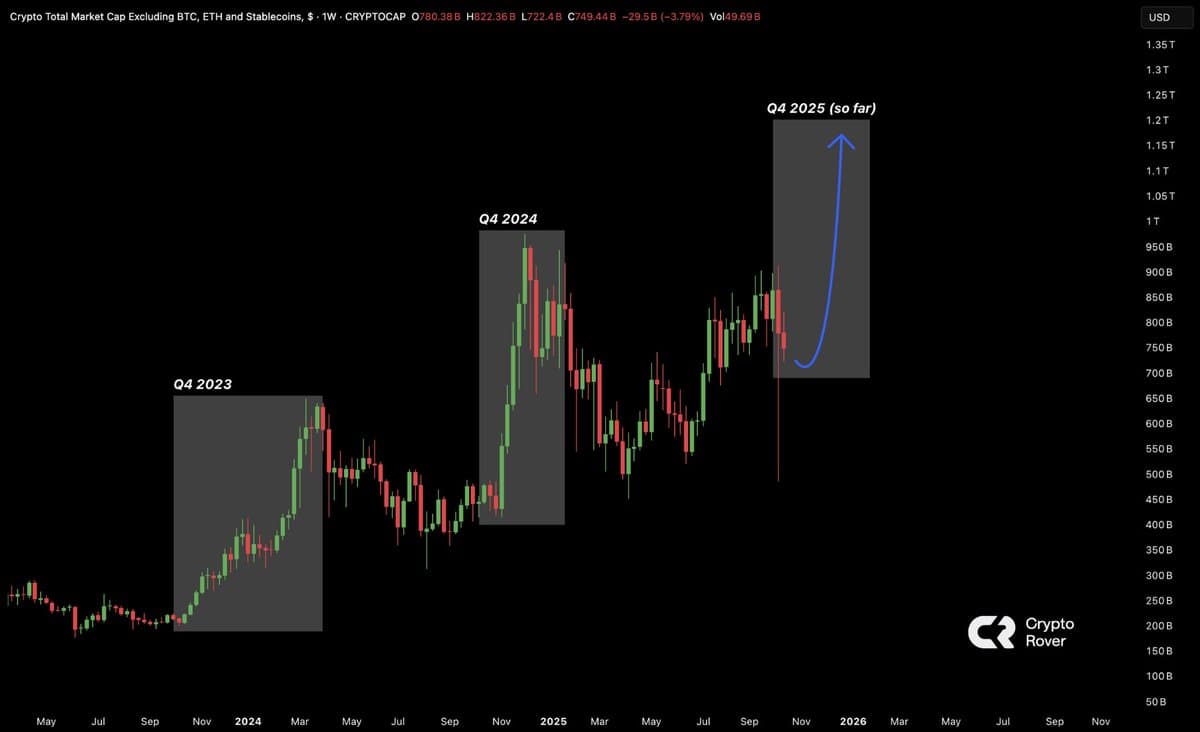 Altcoin Rally Still Possible Before Q4 Ends