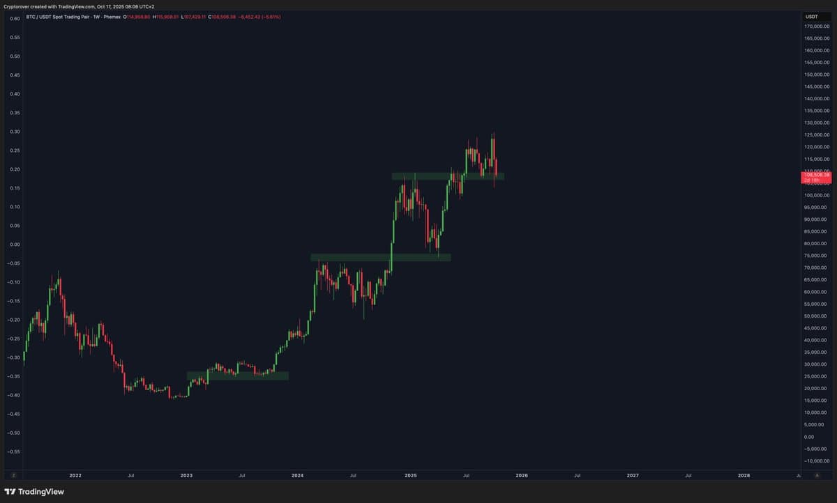 Bitcoin's Upcoming Move Could Shape Market Direction
