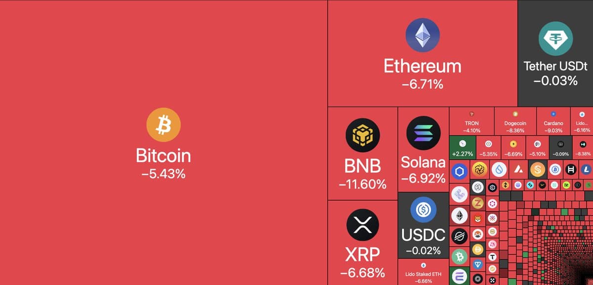 Survive the Crash: Avoid Over‑Leverage and Revenge Trades