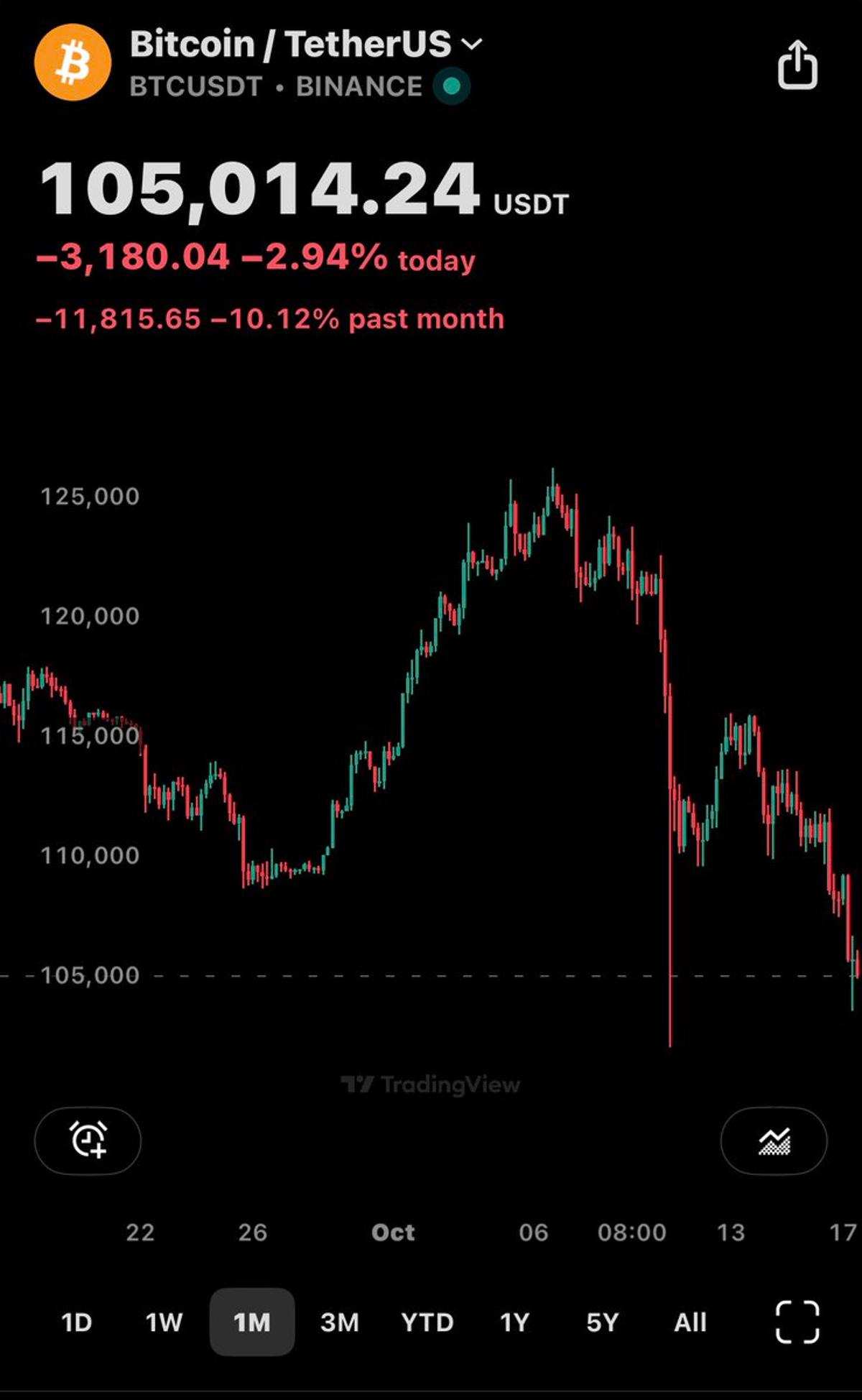 Banking Crisis Could Trigger Bitcoin Rally and Spending Spree