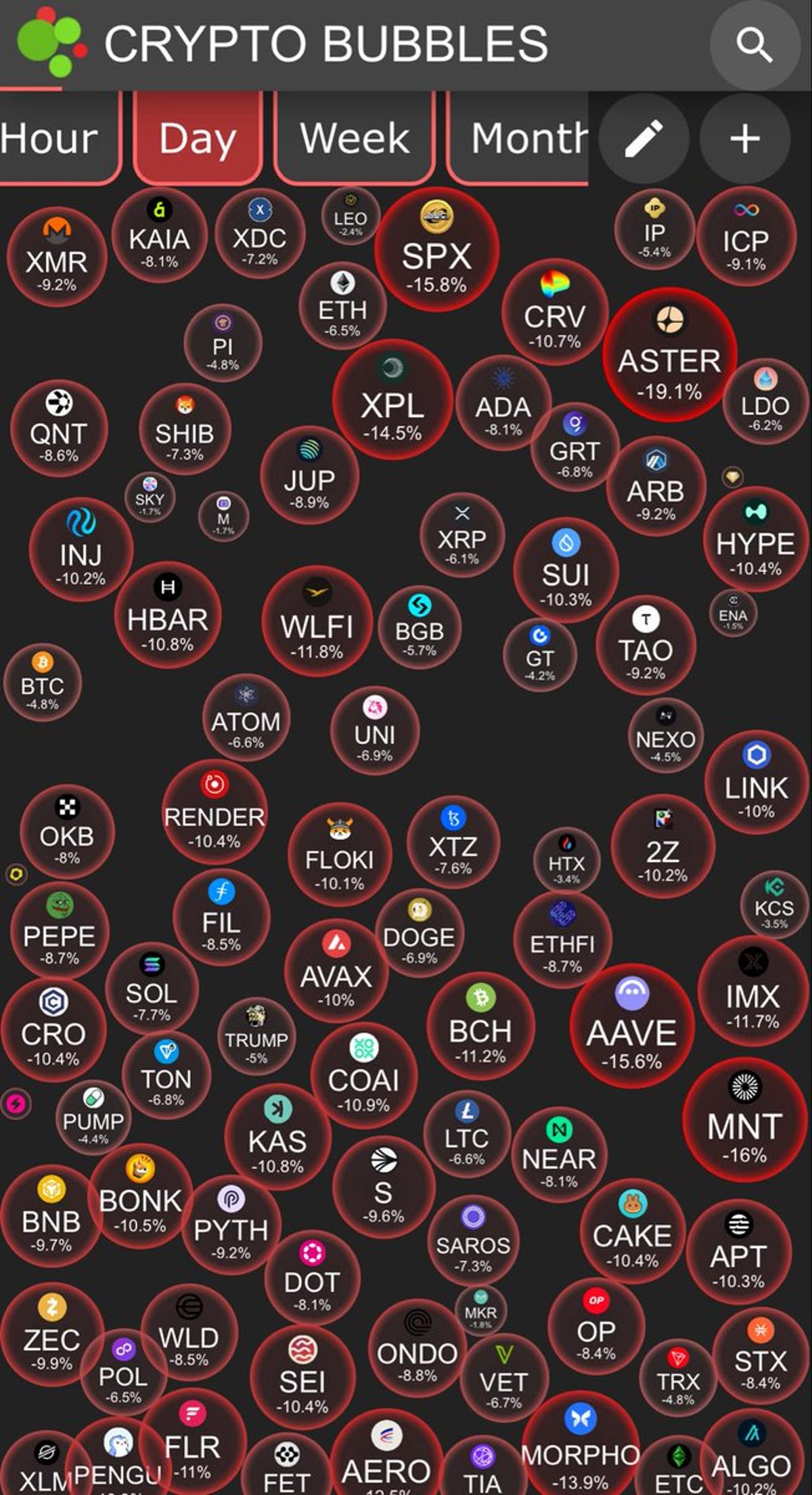 Bitcoin Hits $105k Amid October Crypto Turmoil