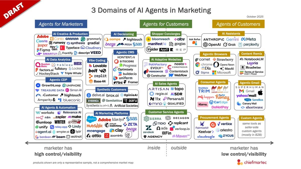 Customers' AI Agents Redefine the Marketing Landscape