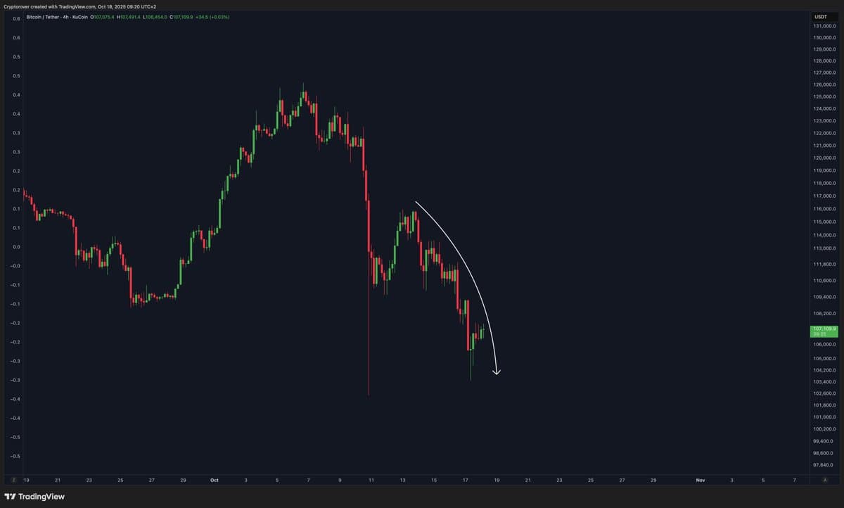 Bitcoin's Inverse Parabolic Pattern Signals Upcoming Surge