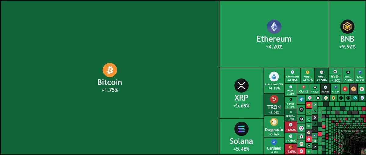 Crypto Market Sees $106 B Inflow in 24 Hours