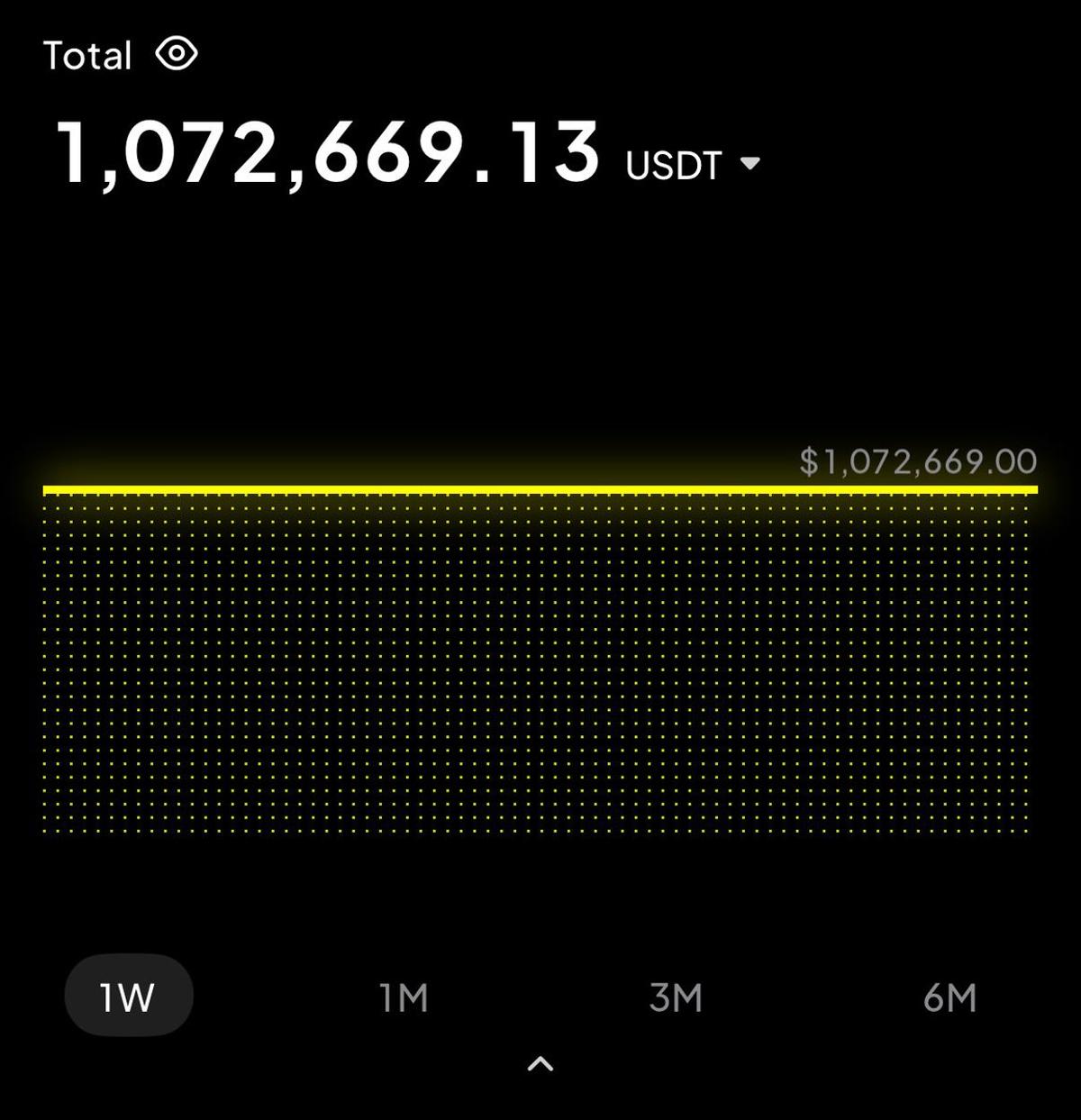 Million-Dollar Crypto Entry Plan Offered via Private Telegram