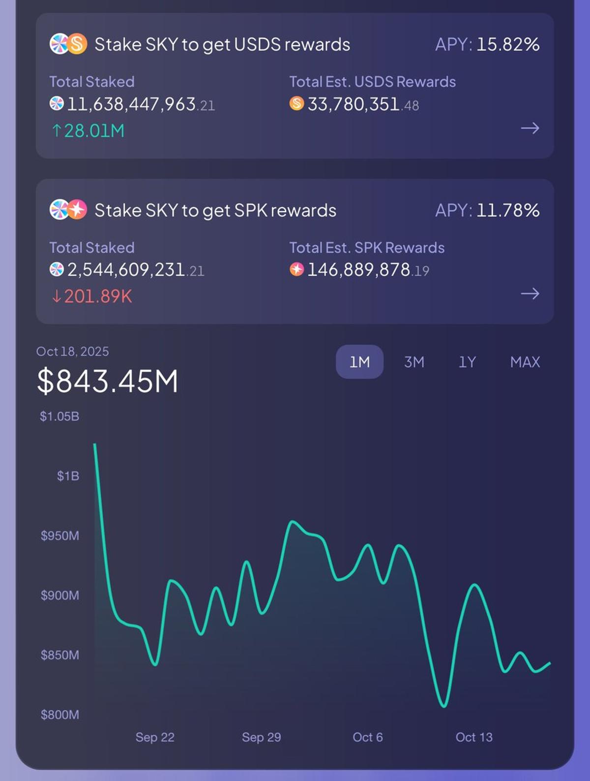 Looped SKY Staking Delivers 23.2% Effective Yield
