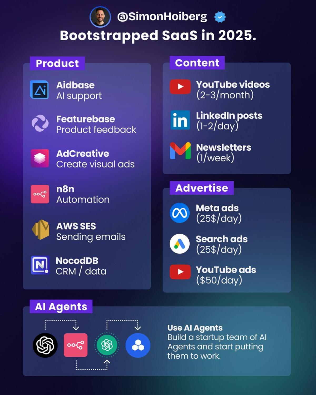 Small Teams Can Hit $10M ARR with AI Efficiency