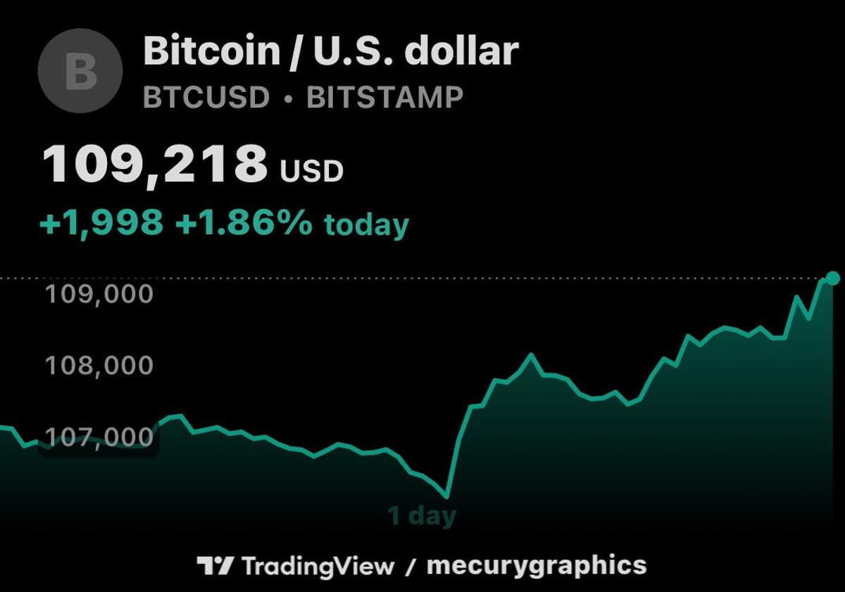 Bitcoin Rallies—Sustained Surge or Fleeting Dead‑cat Bounce?