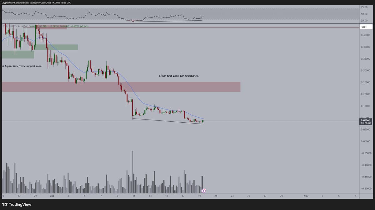 STBL Crash Presents Buying Chance; Target $0.17‑$0.20
