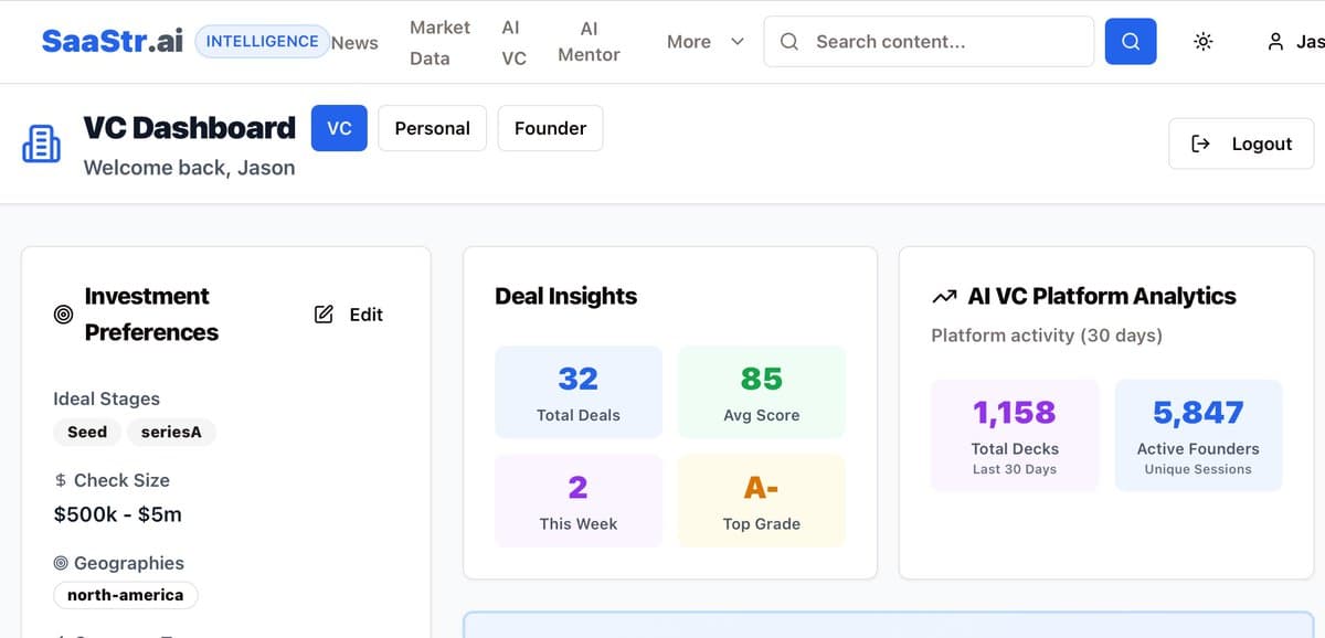 Get Pre‑Screened Dealflow Directly on Our Waistlist