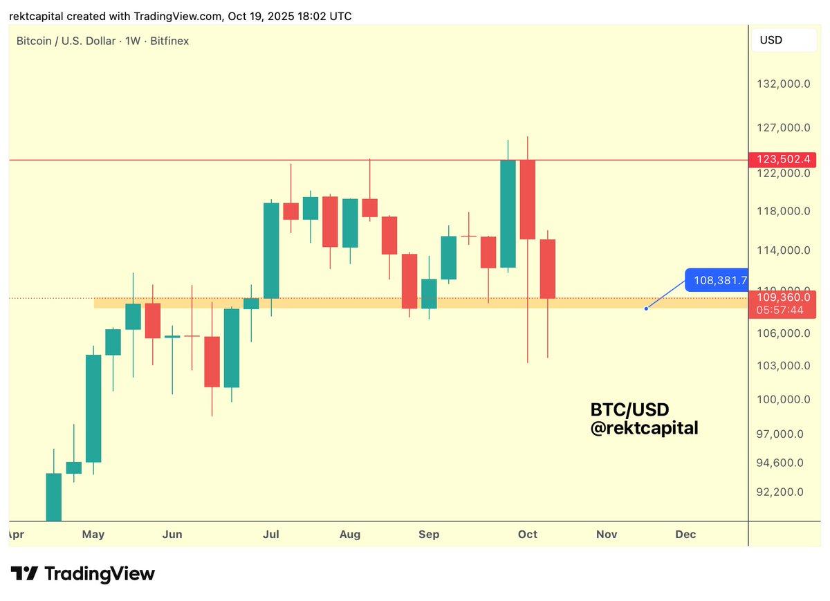 BTC Holds Support, Eyes Potential $120K Rally