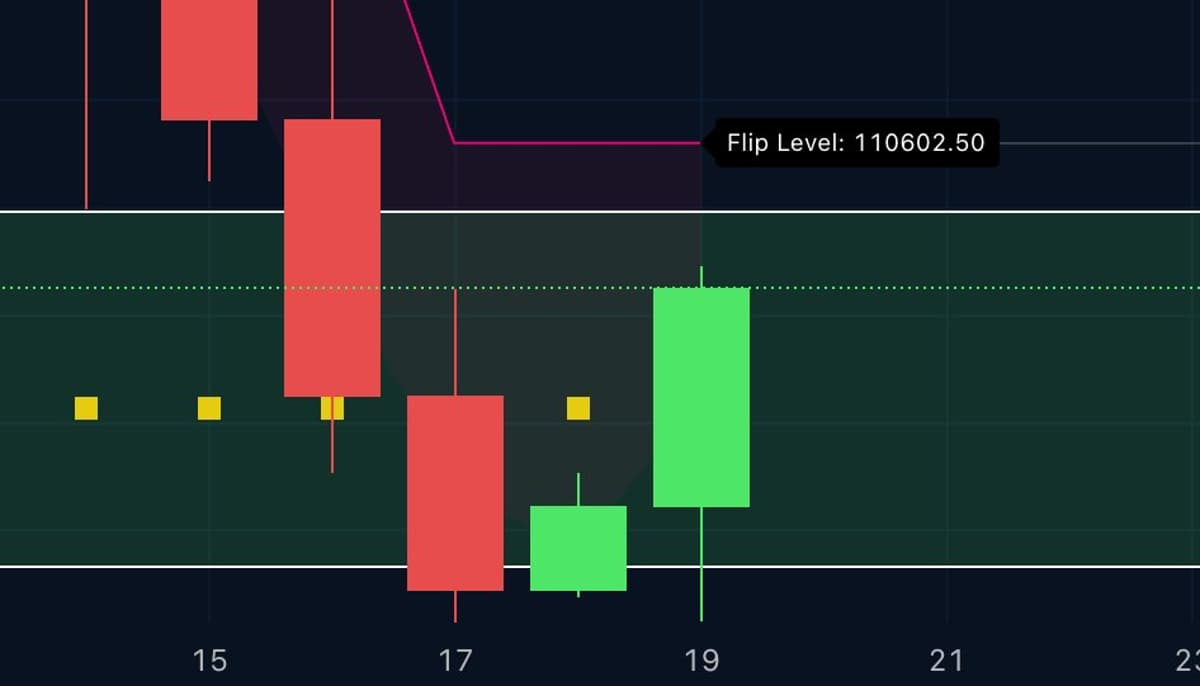 Bitcoin Tests $110.6K: Bear Signal or Bull Flip?