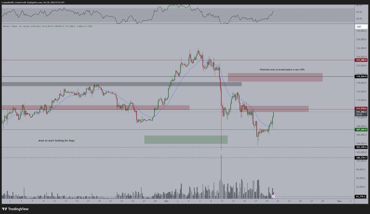 Bitcoin Poised to Break Resistance, Eyeing $120K