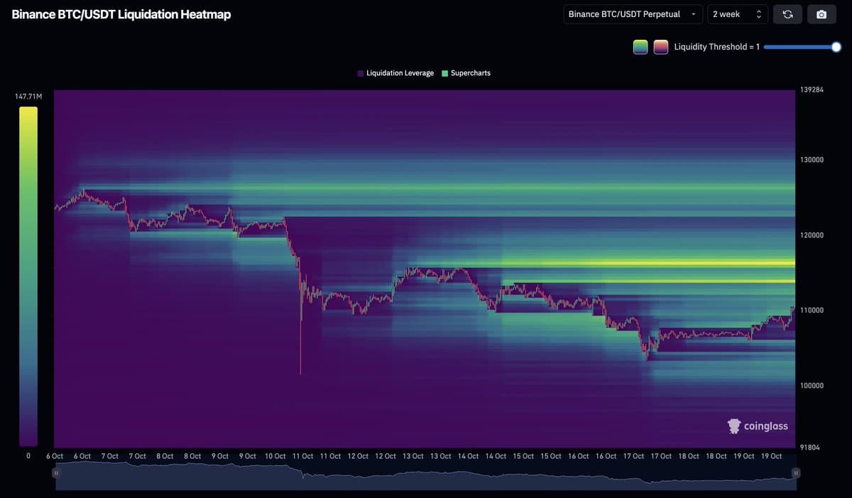 Bitcoin Poised for Potential Short Squeeze