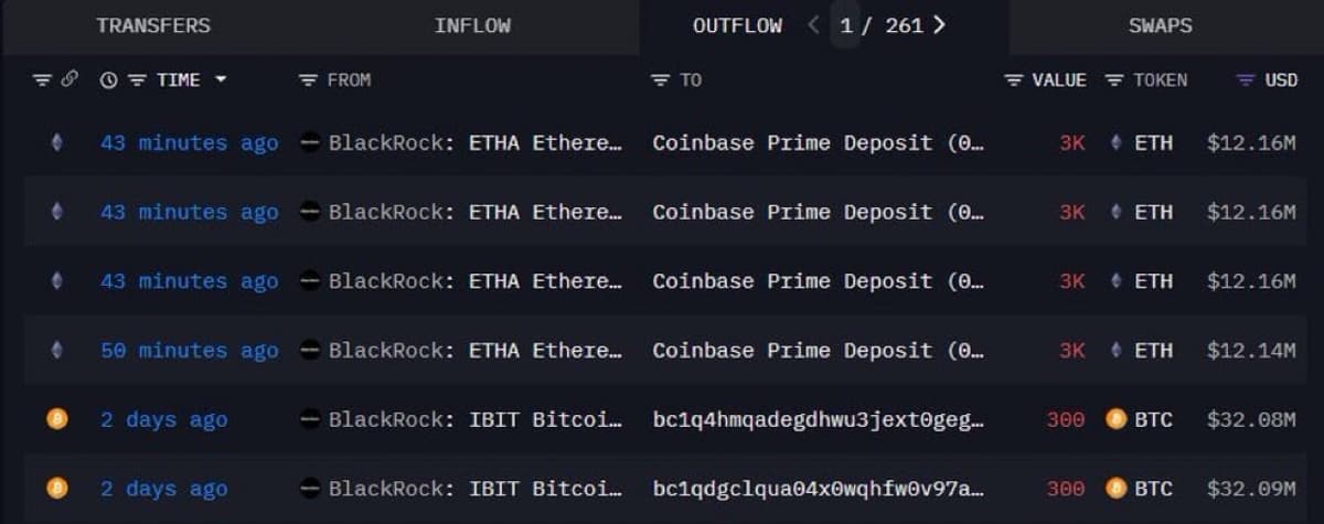 BlackRock Transfers $48M in ETH to Coinbase, Hinting Sale