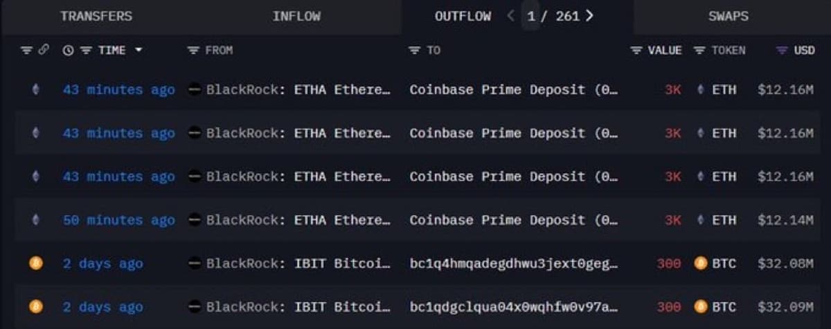 BlackRock to Offload $48.6M in Ethereum