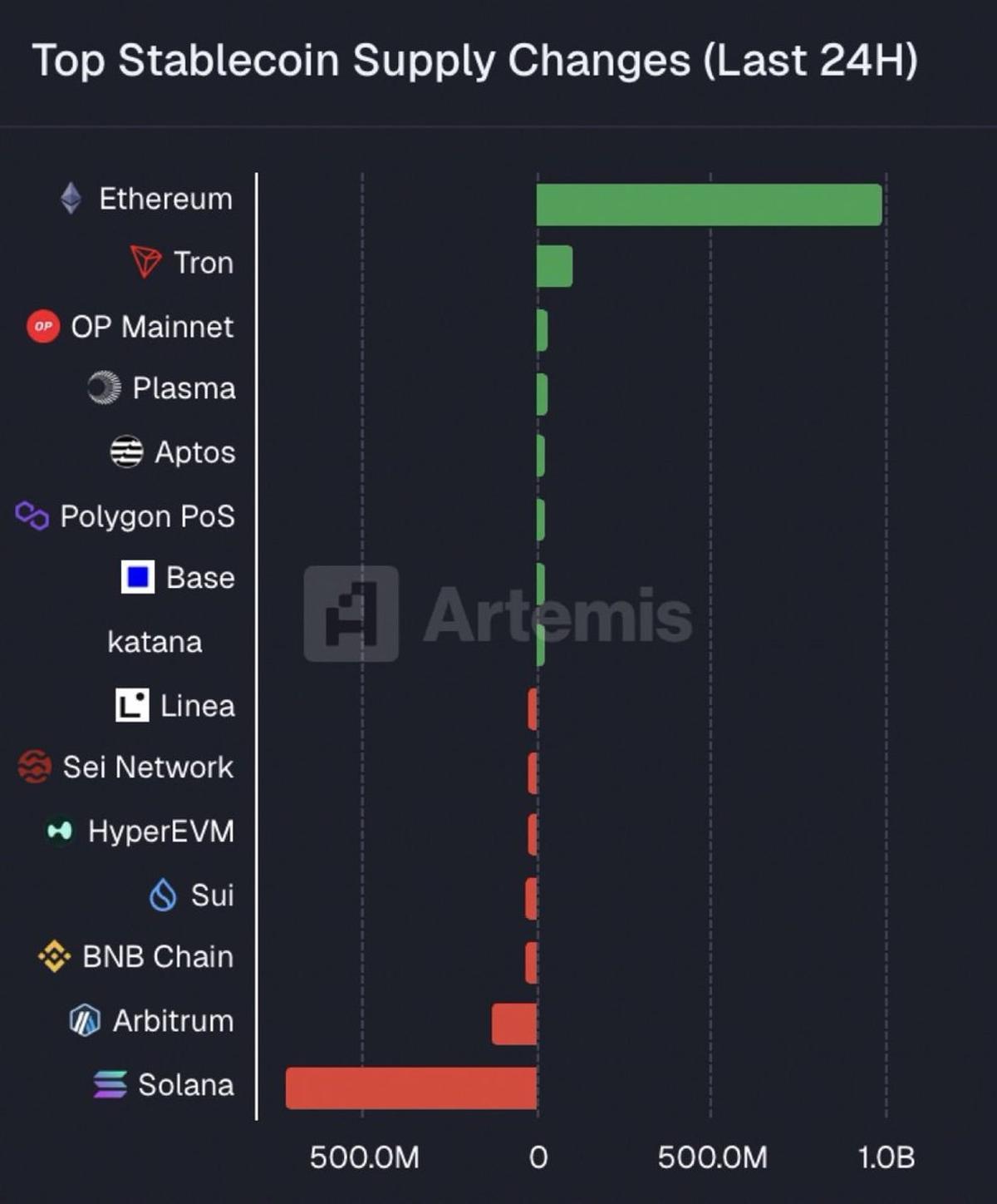 Massive Capital Inflows Signal Bullish Outlook for Ethereum