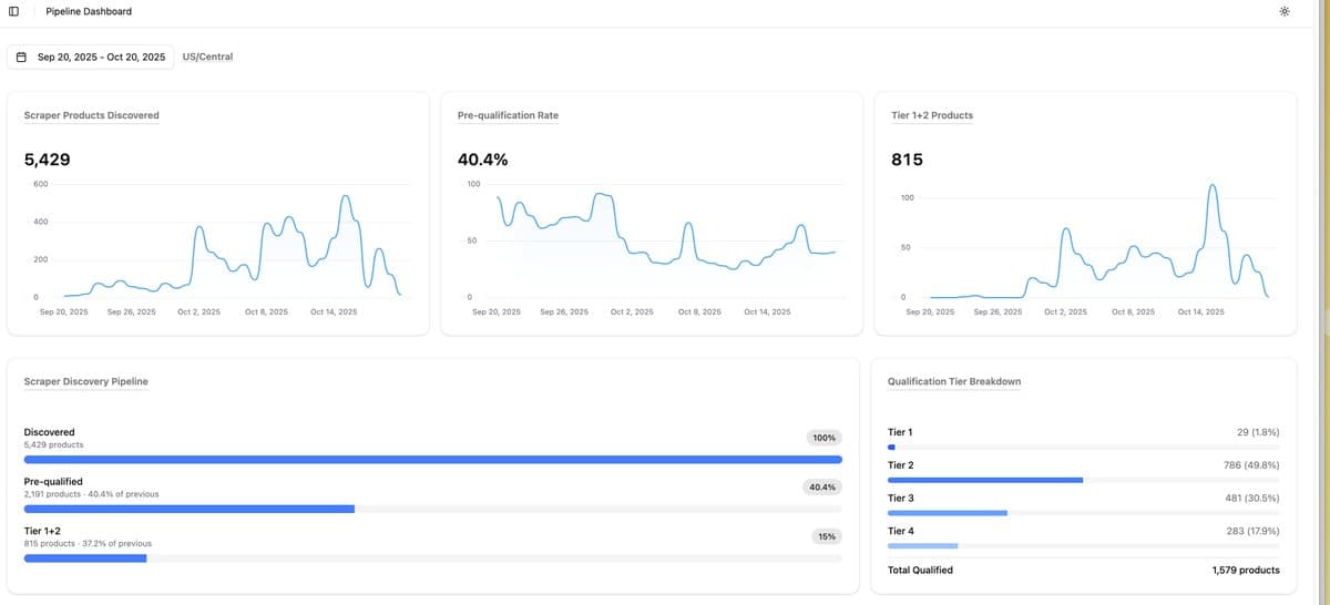 AppSumo's 24/7 AI Sales Team Automates Lead Generation