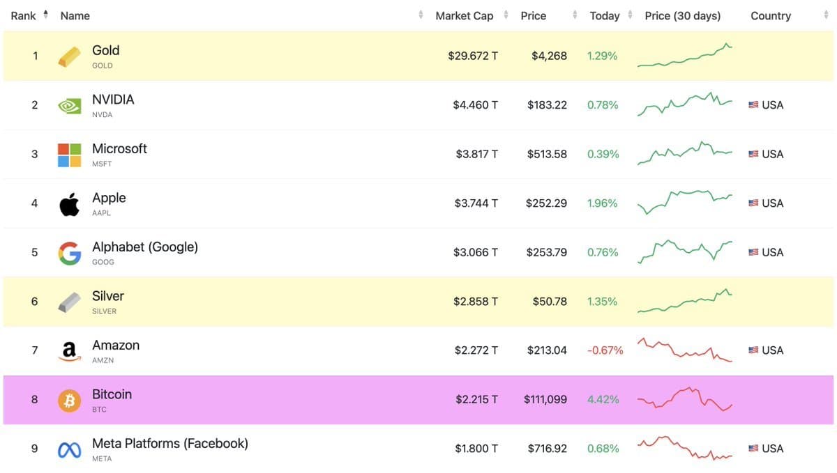 Bitcoin Destined to Surpass Gold as Store of Value