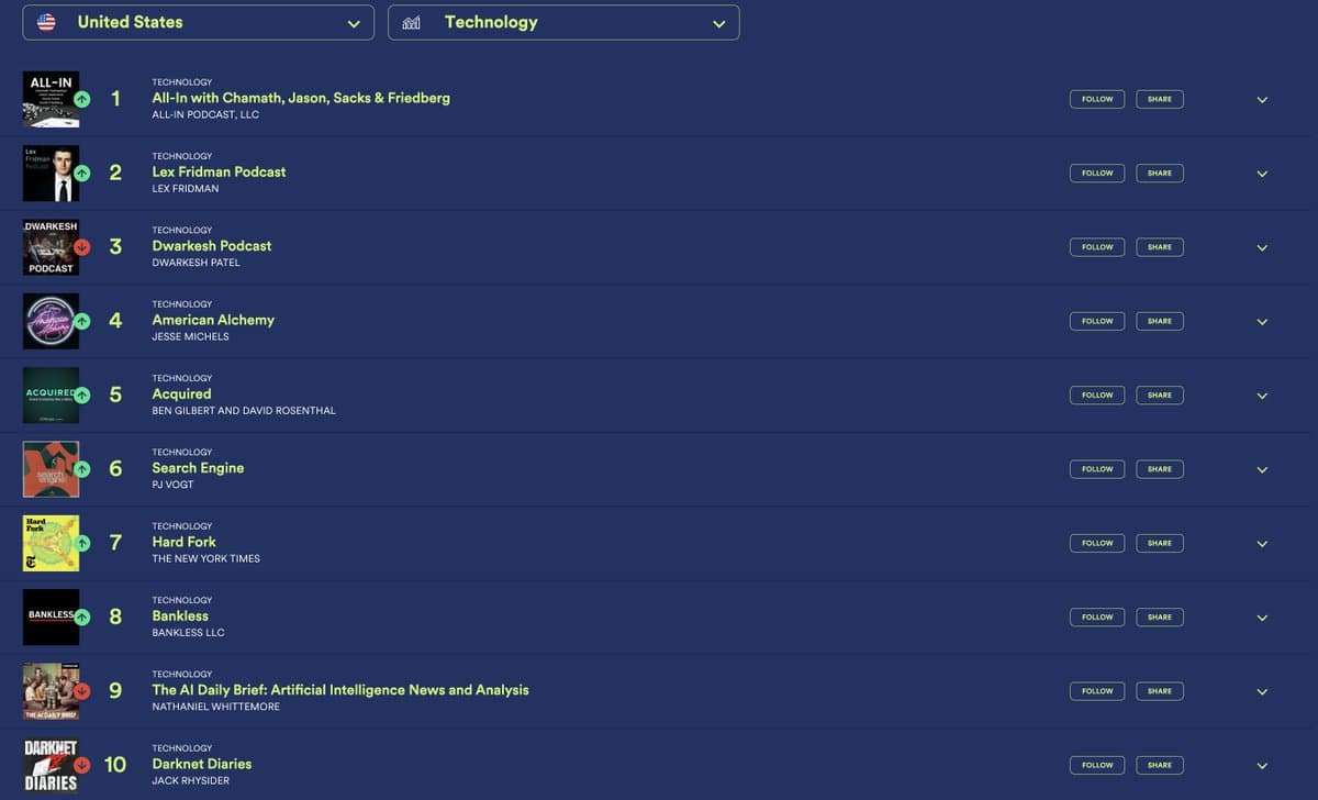 Cycle Won’t End Until Bankless Re‑enters Top Five