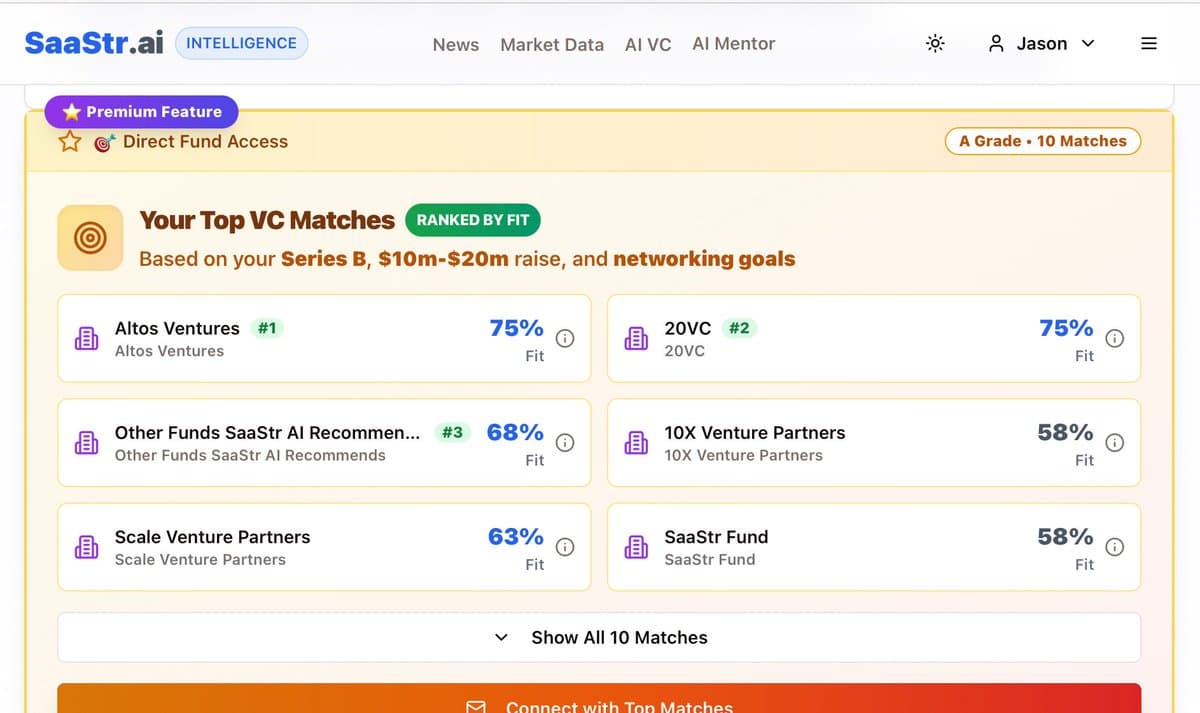 AI-Driven VC Matchmaking for Fundable Startups Only