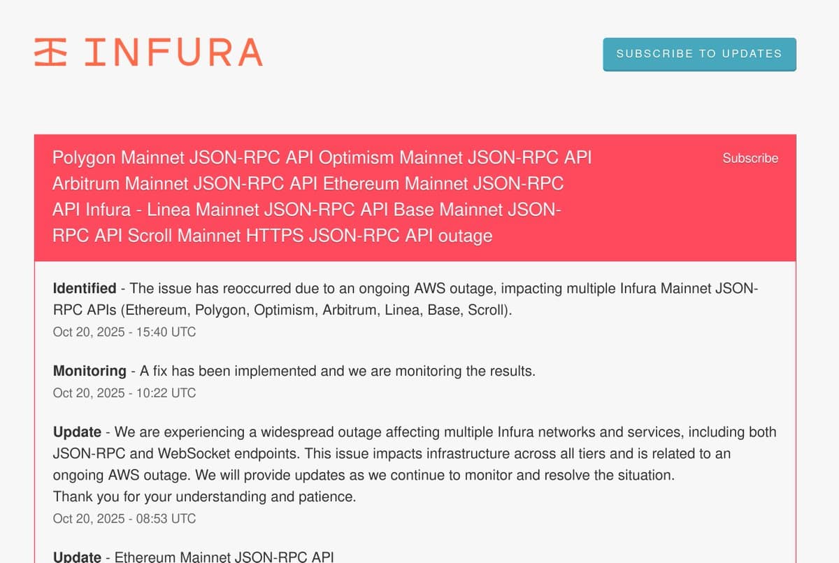 Ethereum's Centralization Undermines Its Decentralization Claim