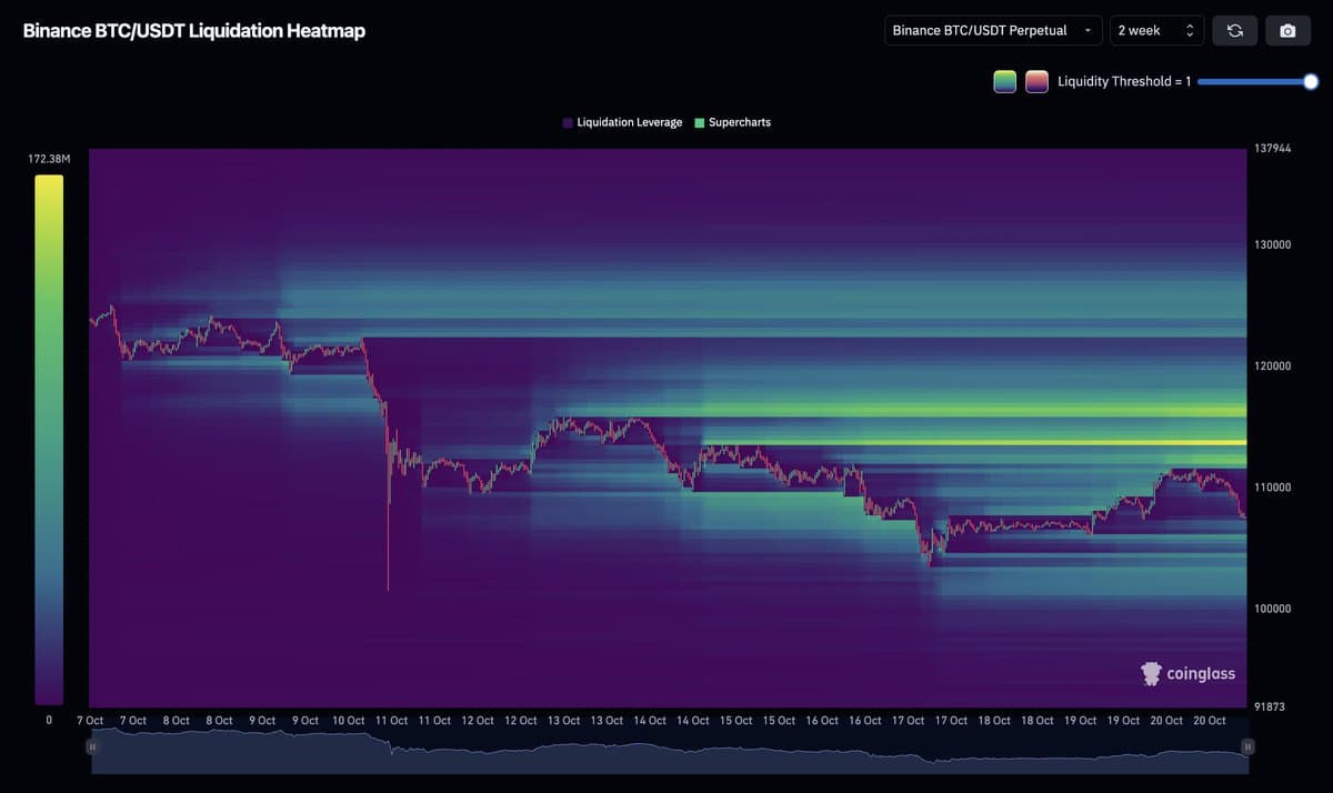 Bitcoin Poised for Major Upward Move Soon
