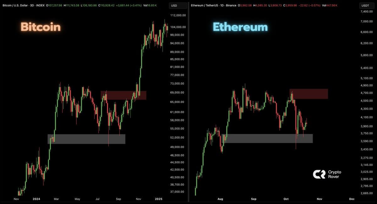 Ethereum May Mirror Bitcoin’s 2024 Surge