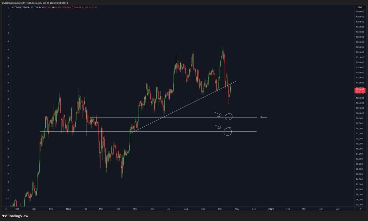 Patience Over Haste: Wait for Bitcoin’s Golden Trade
