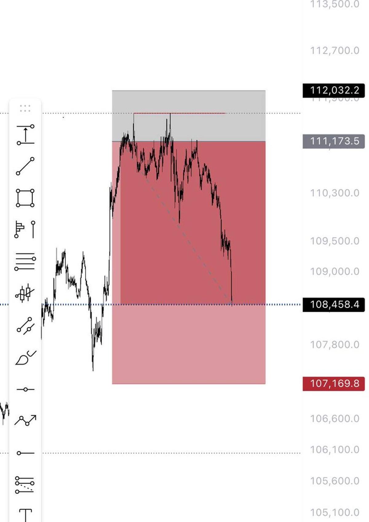 Trader's Bitcoin Short Yields Huge Profit, Join Now