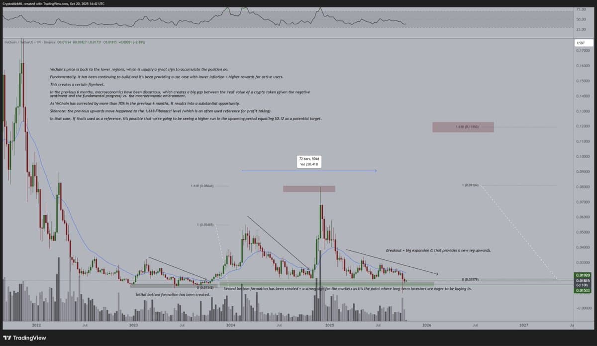 VET Poised for Breakout Amid Post‑Crash Recovery