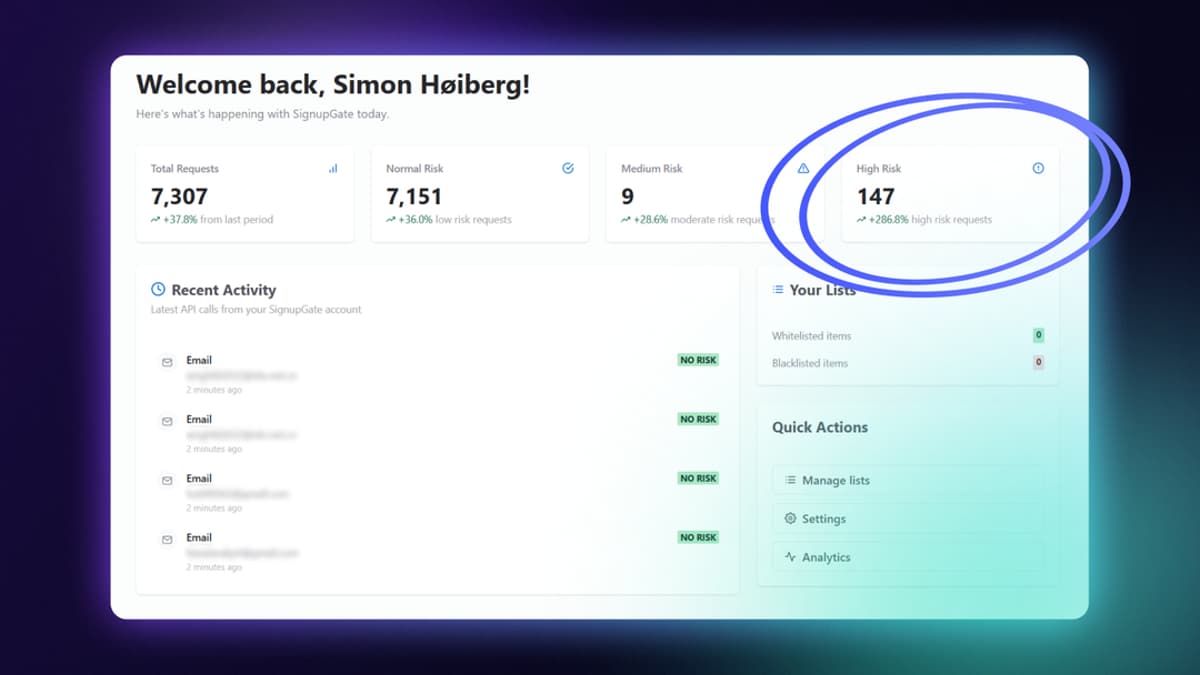 SignupGate Stops 8000 Bad Sign‑ups in 3 Weeks