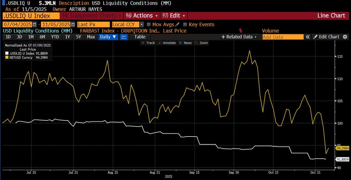 End of US Shutdown Could Boost BTC and ZEC