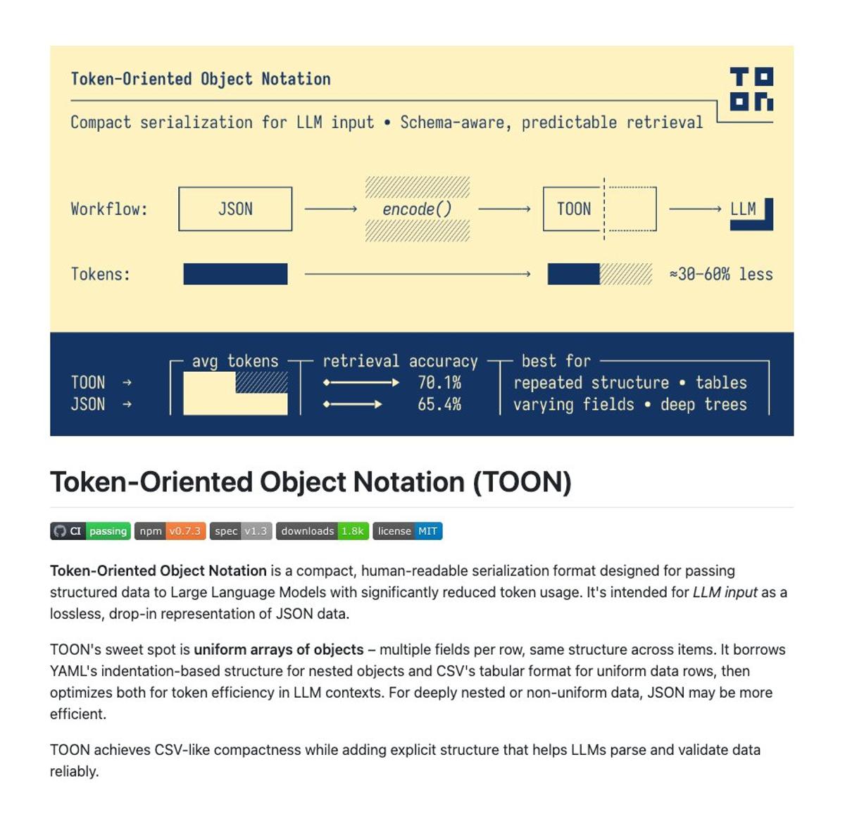 Cut LLM Costs Half with TOON Notation