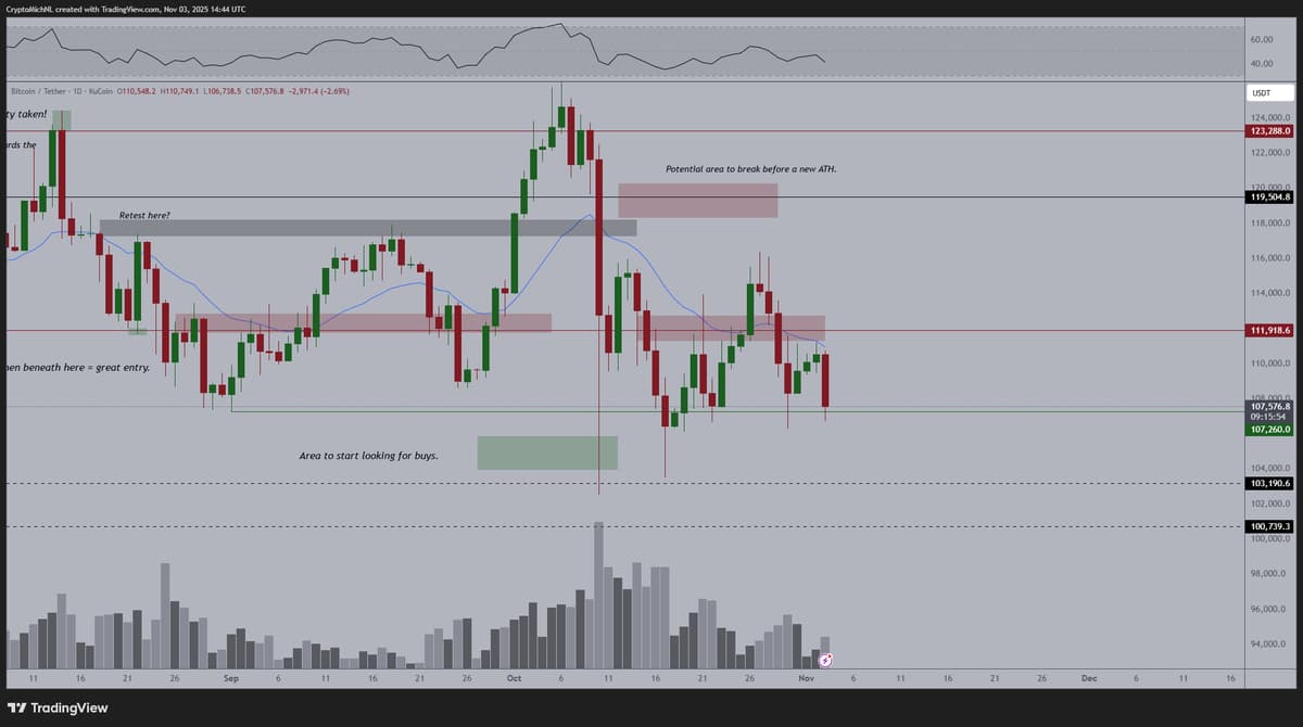 BTC Surges, Altcoins Dip; 112K Target for New ATH