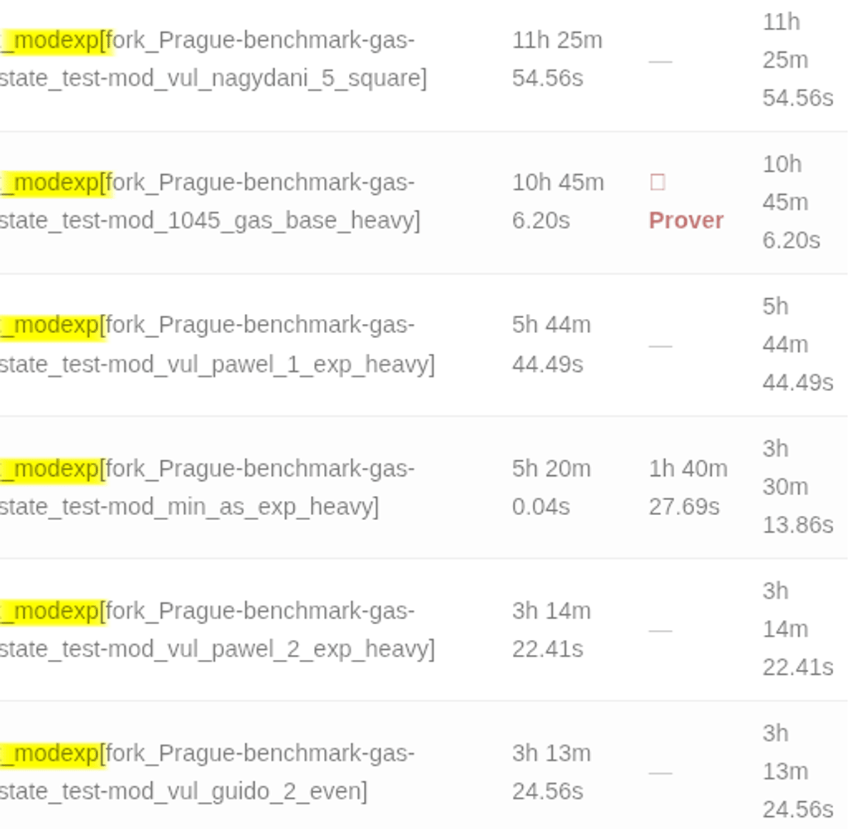 Modexp Kills ZK‑EVM Performance; Propose EIP