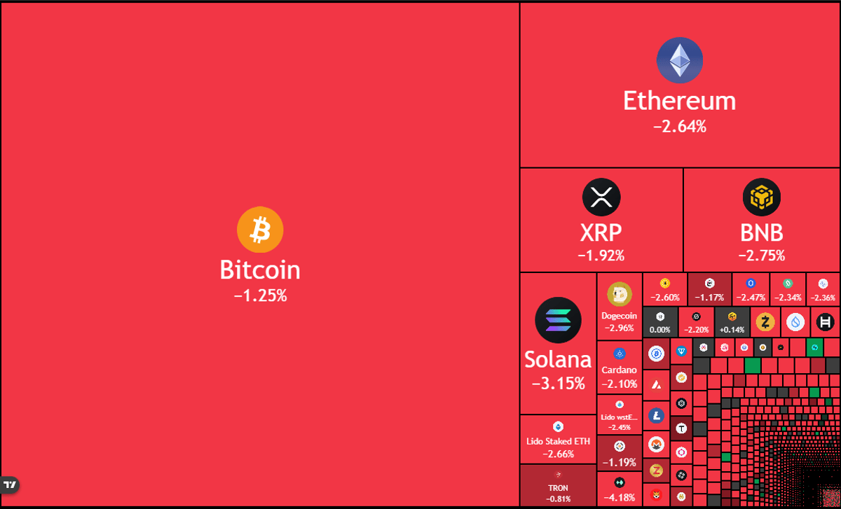 Crypto Market Plummets $54 Billion in Half Hour