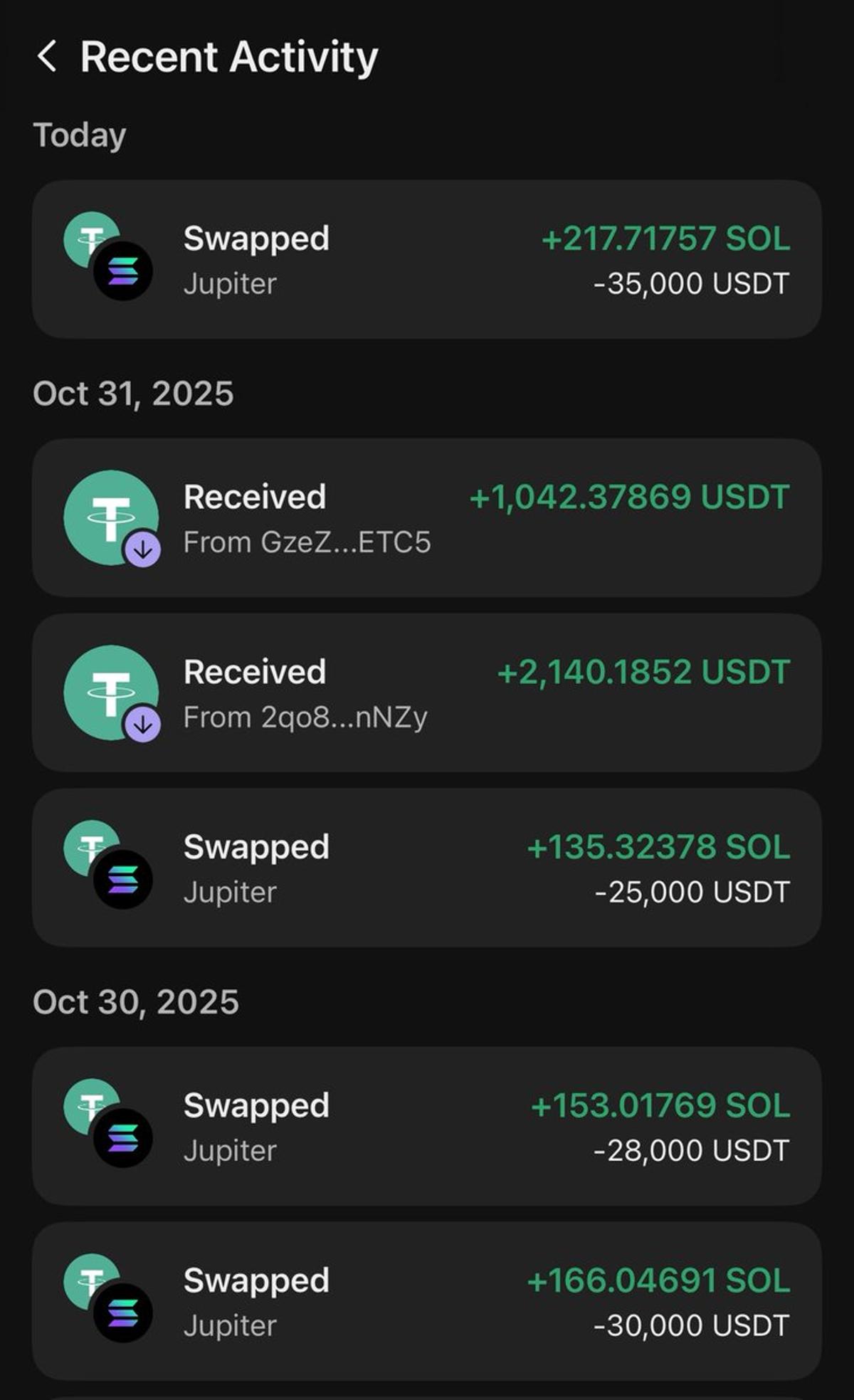 Bullish on Solana: Buying the Dip to $1k
